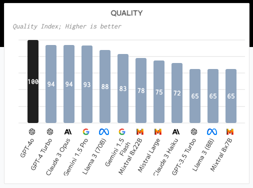 Index quality bar graph